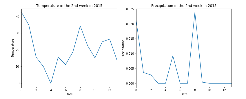 weather-data